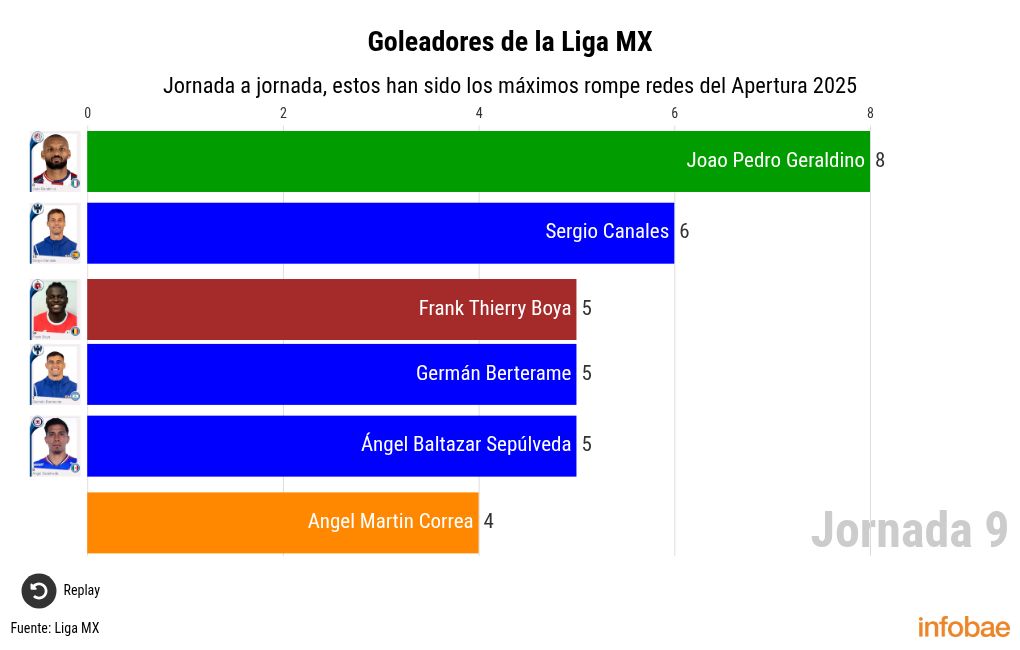 bar-chart-race visualization