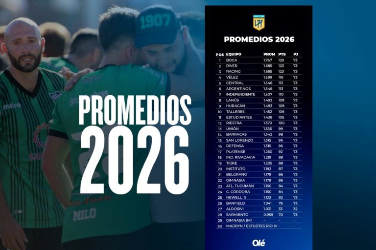 ¿Cómo arranca la tabla de promedios el año que viene?